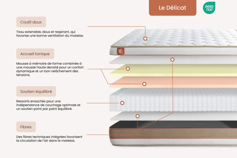 Pack lit complet 140x200 cm - Matelas + Sommier Blanc (en kit) + 2 oreillers + Couette - Le Délicat