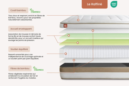 Ensemble Matelas Sommier 90x200 cm - Sommier Blanc (déjà monté) - Le Raffiné